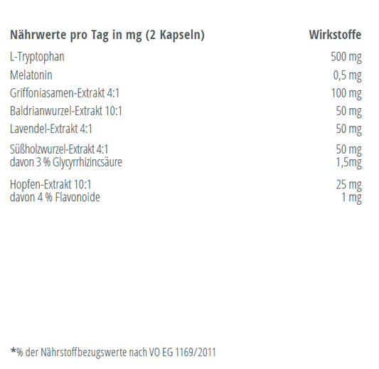 Botanical Essence N°22